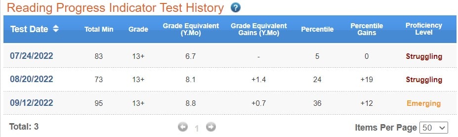 Индикатор за напредък в курса по английски език чрез Fast ForWord (Reading Progress Indicator Test History)